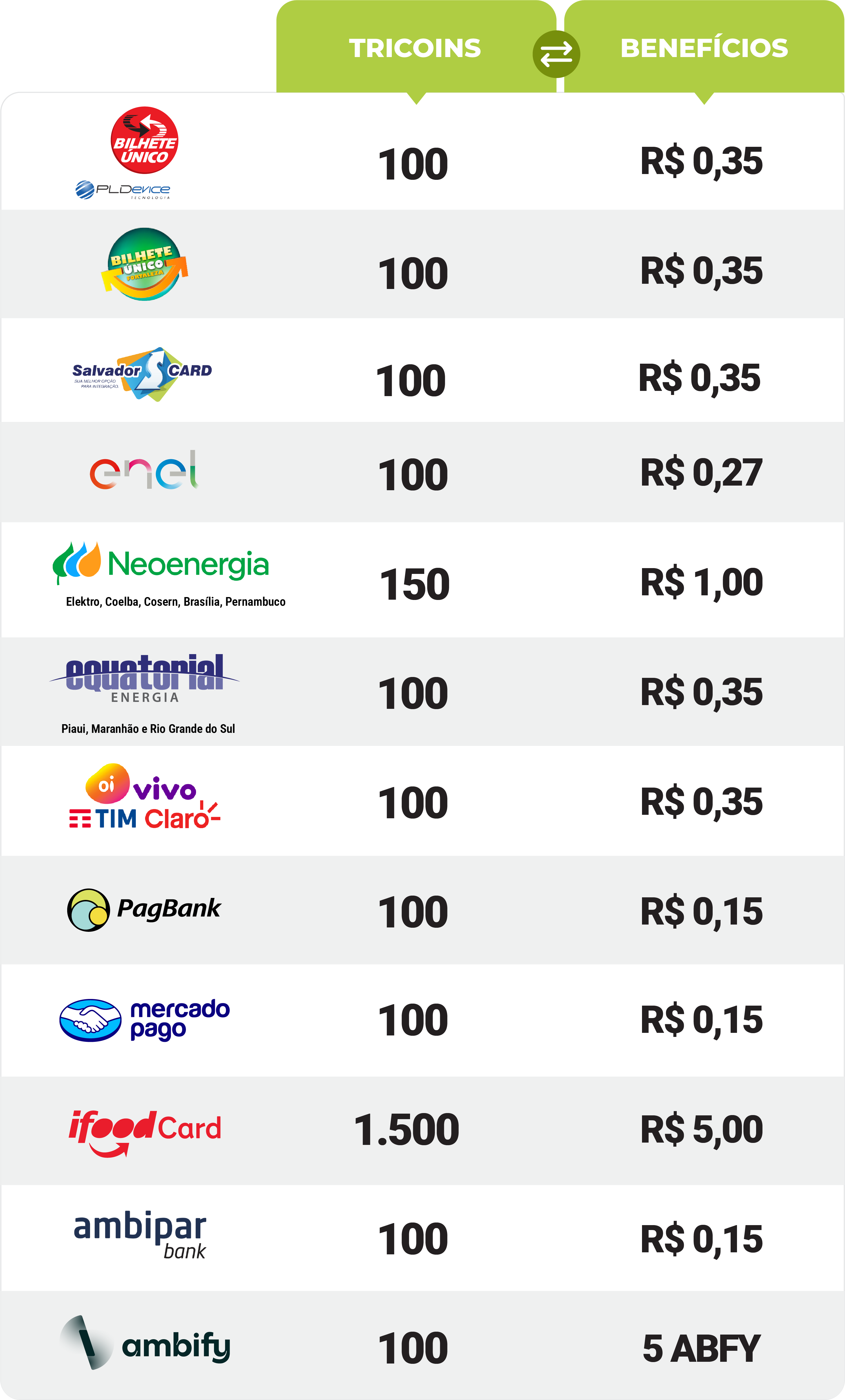 Tabela de Benefícios - Ambipar Triciclo