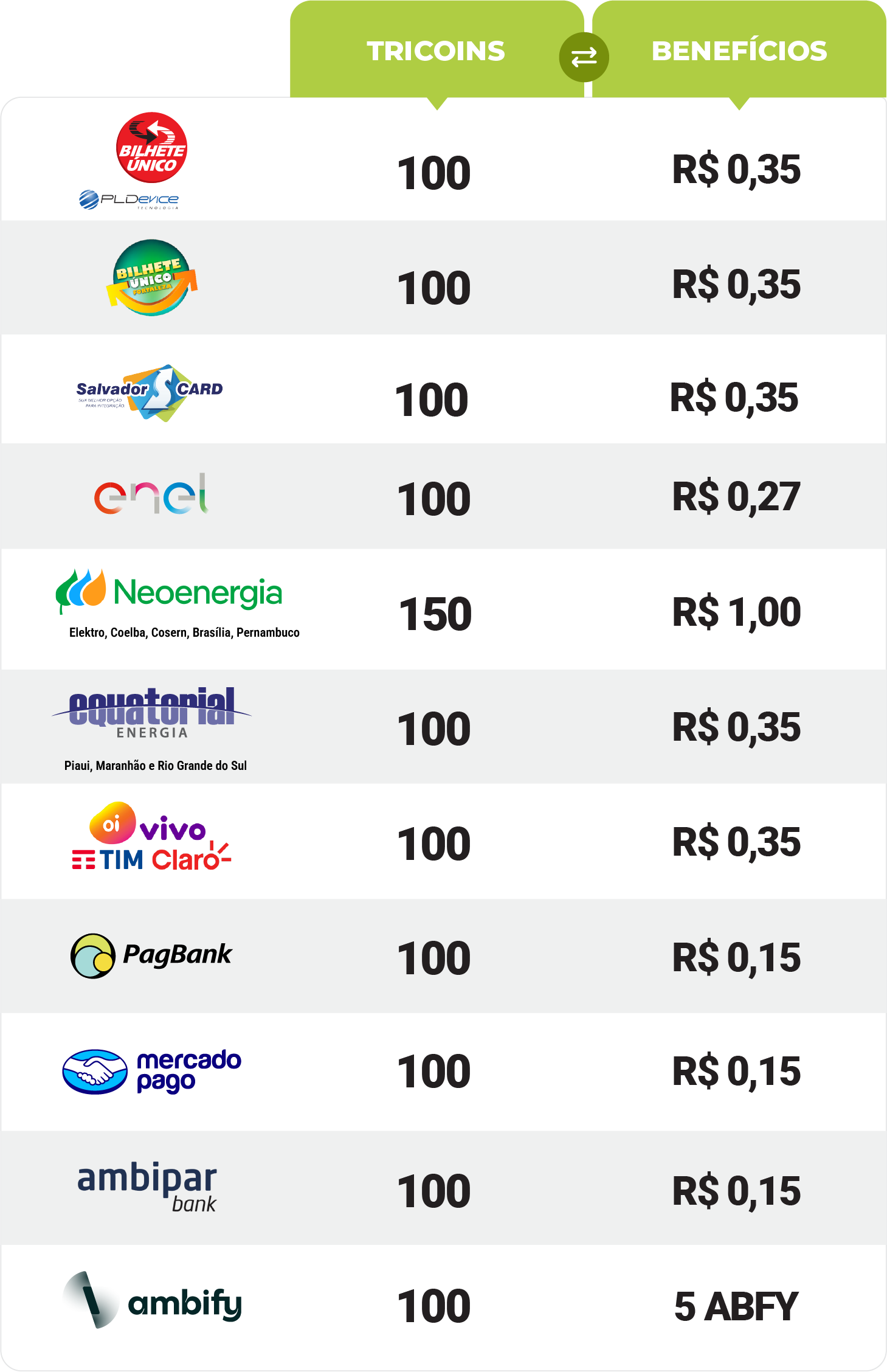 Tabela de Benefícios - Ambipar Triciclo